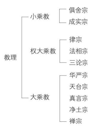 論中國學術思想變遷之大勢