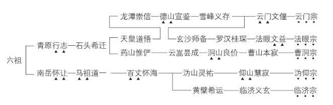 論中國學術思想變遷之大勢