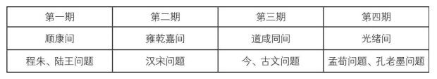 論中國學術思想變遷之大勢