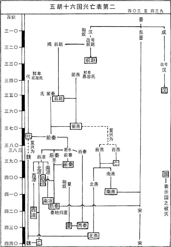 中國歷史研究法