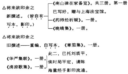 演講稿