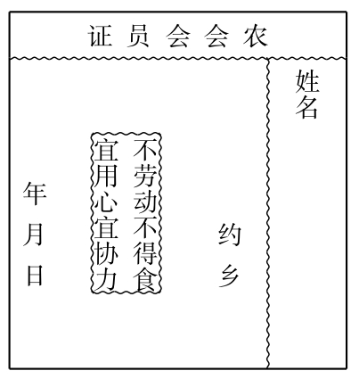 海豐農民運動