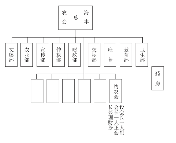 海豐農民運動