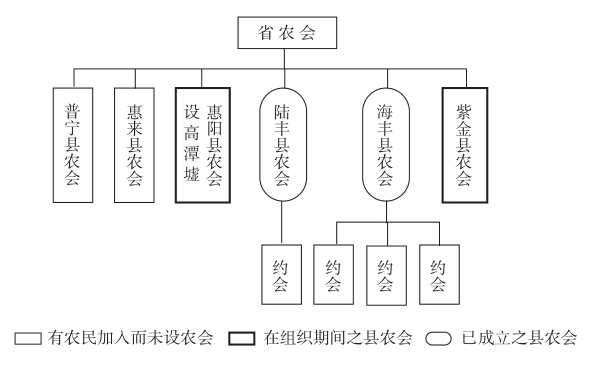 海豐農民運動