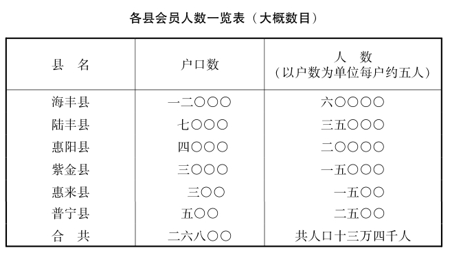 海豐農民運動