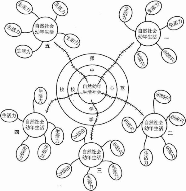 中國師範教育建設圖