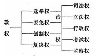 謝覺哉日記