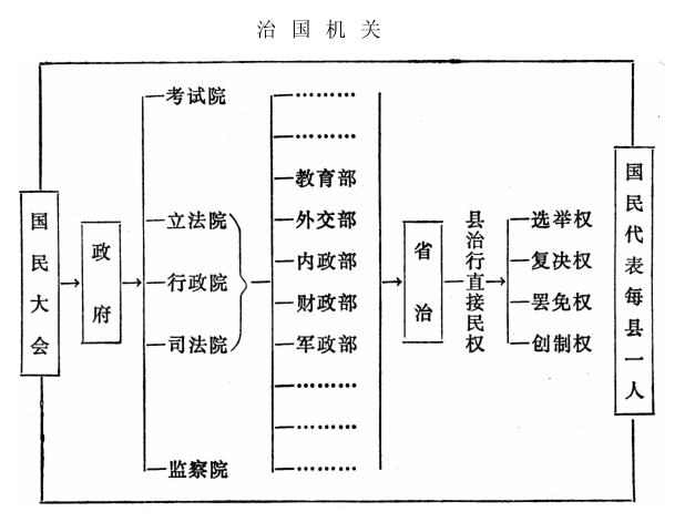 謝覺哉日記