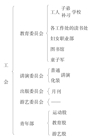 林育南文集