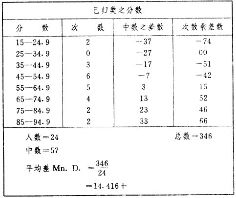 職業心理學