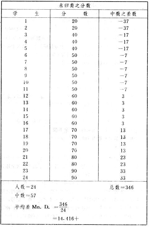 職業心理學