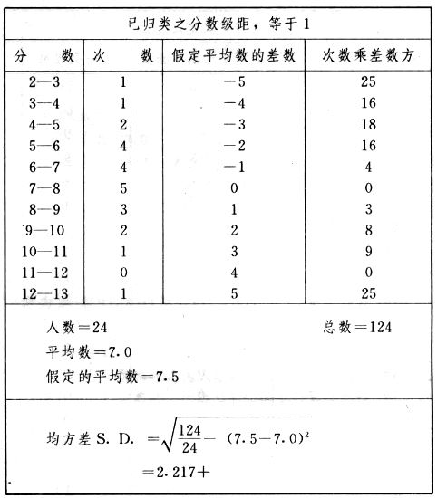 職業心理學