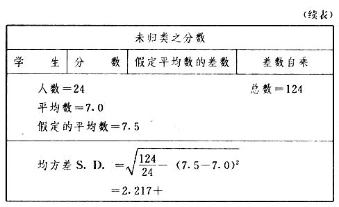 職業心理學