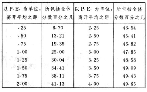 職業心理學