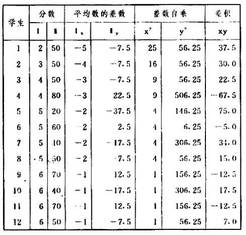 職業心理學