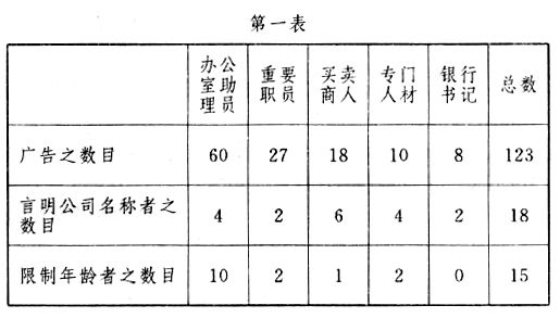 職業心理學