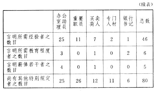 職業心理學