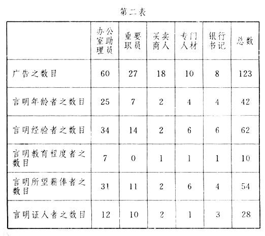 職業心理學