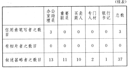 職業心理學