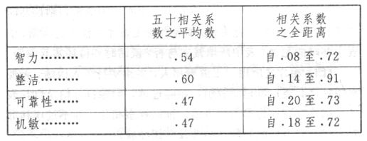 職業心理學