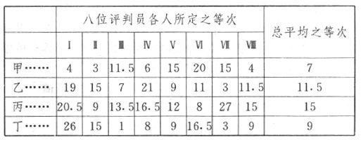 職業心理學