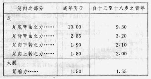 職業心理學