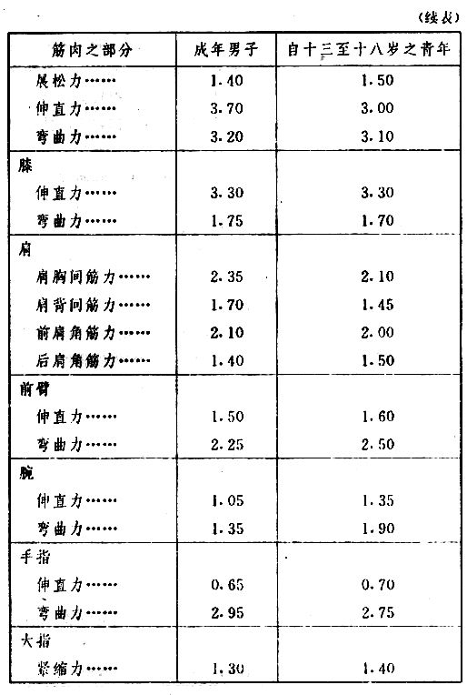 職業心理學