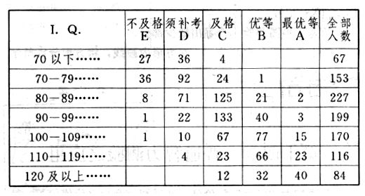 職業心理學