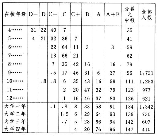 職業心理學