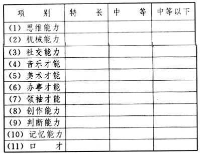 職業指導