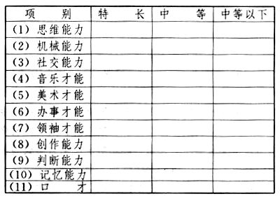 職業指導