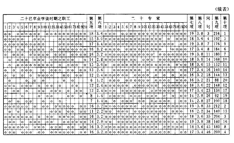 職業智能測驗法