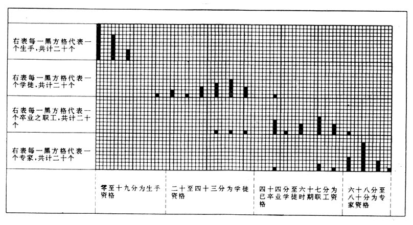 職業智能測驗法