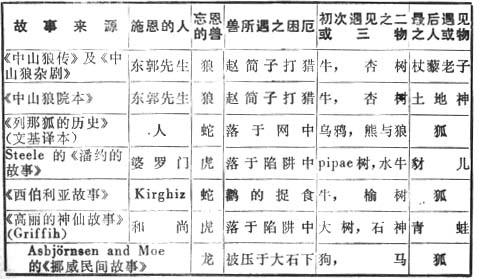 民間文學研究