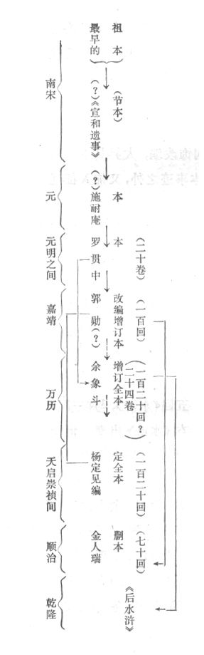 中國文學研究