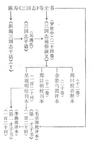 中國文學研究