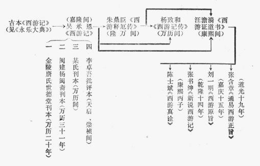 中國文學研究