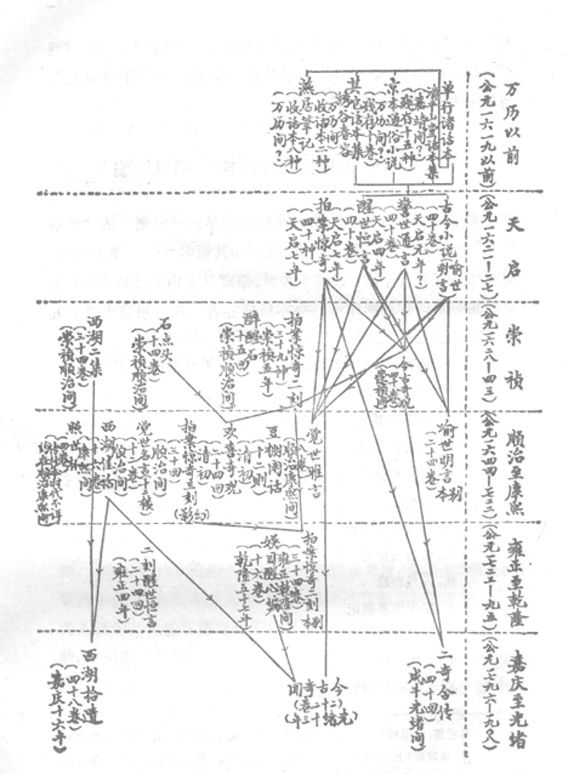 中國文學研究