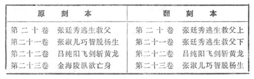 中國文學研究